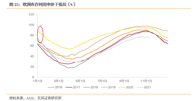 2022年基础化工走势价格_2022年基础化工走势价格如何