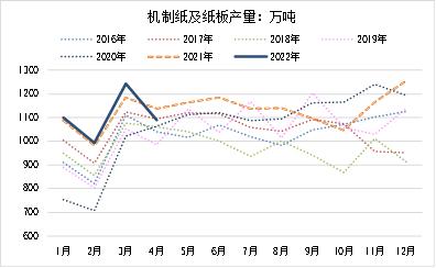 纸浆期货走势最新消息_纸浆期货走势最新消息图