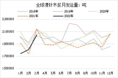 纸浆期货走势最新消息_纸浆期货走势最新消息图