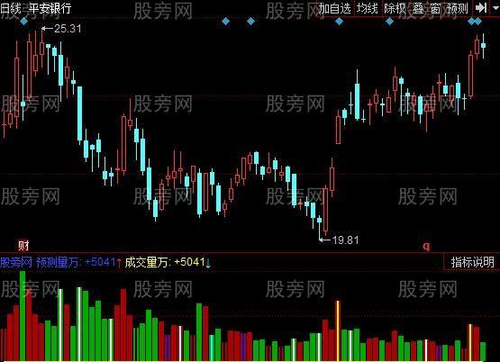 关于同花顺如何看一只股近几天走势图的信息