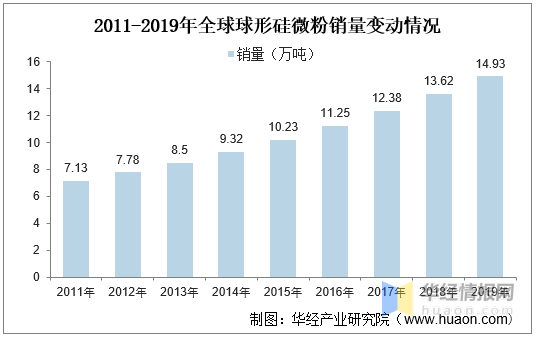 半导体封测产品价格走势_半导体封测产品价格走势分析