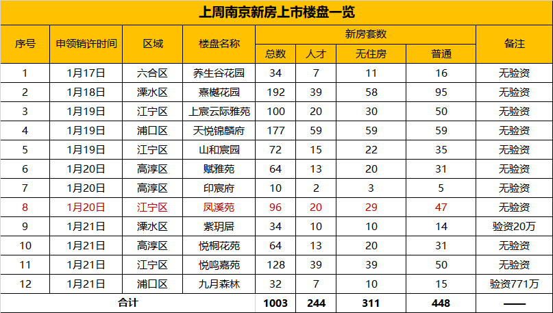 南京二手房走势2021年预测_南京市2021年二手房价走势图