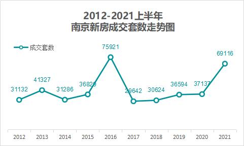 南京二手房走势2021年预测_南京市2021年二手房价走势图