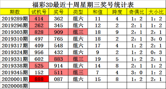 3d走势图2020001_3d走势图2020年双彩网