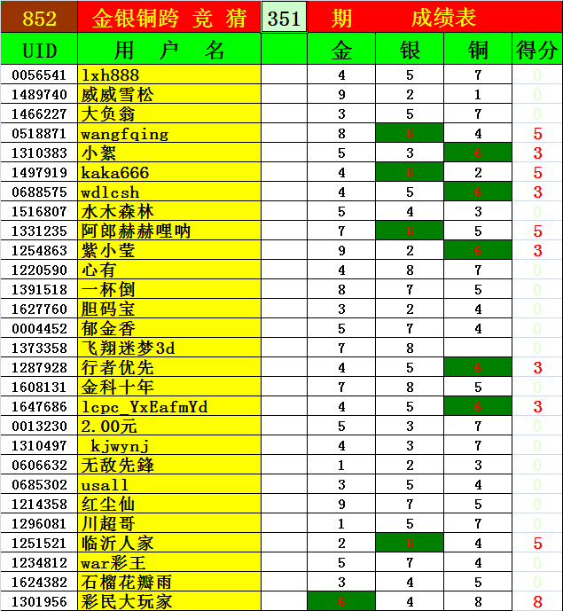 3d走势图2020001_3d走势图2020年双彩网