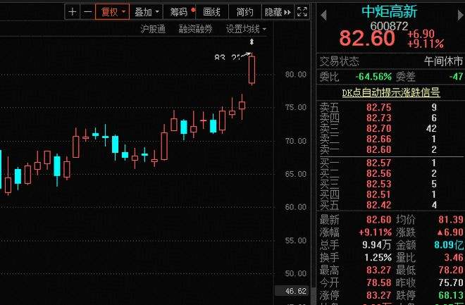 白马股票下周走势分析_白马股下跌,意味牛市来了吗