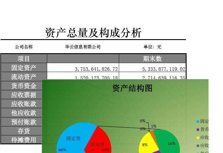 怎样分析资产图的走势的简单介绍