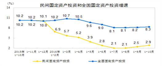 怎样分析资产图的走势的简单介绍