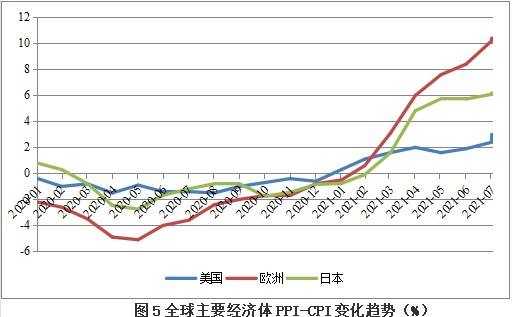 关于11月cpi和ppi指数走势图的信息