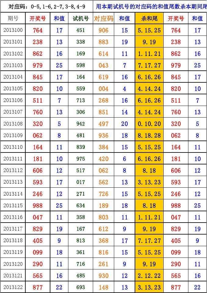 浙江体彩排列三走势图500期_浙江体彩排列三走势图带坐标连线