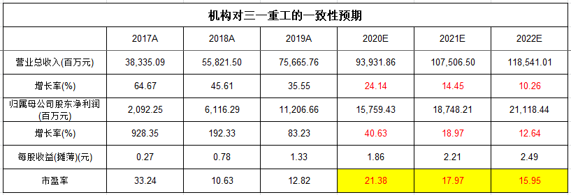 三一重工走势最新分析_三一重工走势最新分析报告