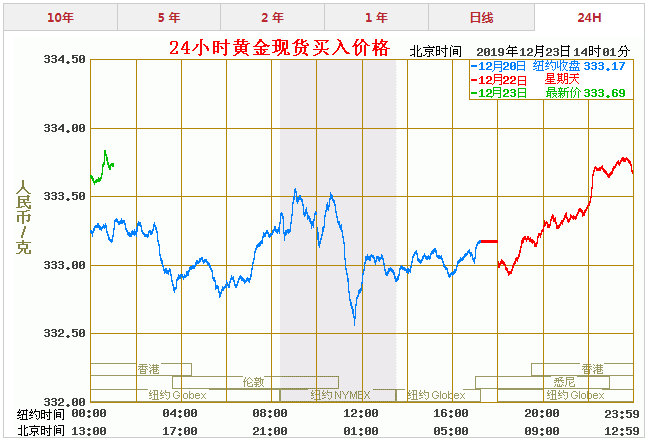 今日黄金走势图预测分析_今日黄金走势图预测分析软件