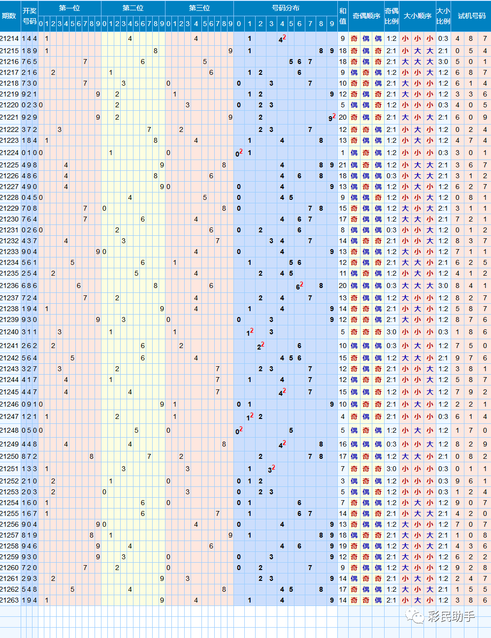 双色球幸运之门走势图_双色球幸运之门走势图2021