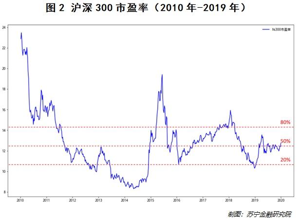 一支股票过去十年走势图_一支股票过去十年走势图片