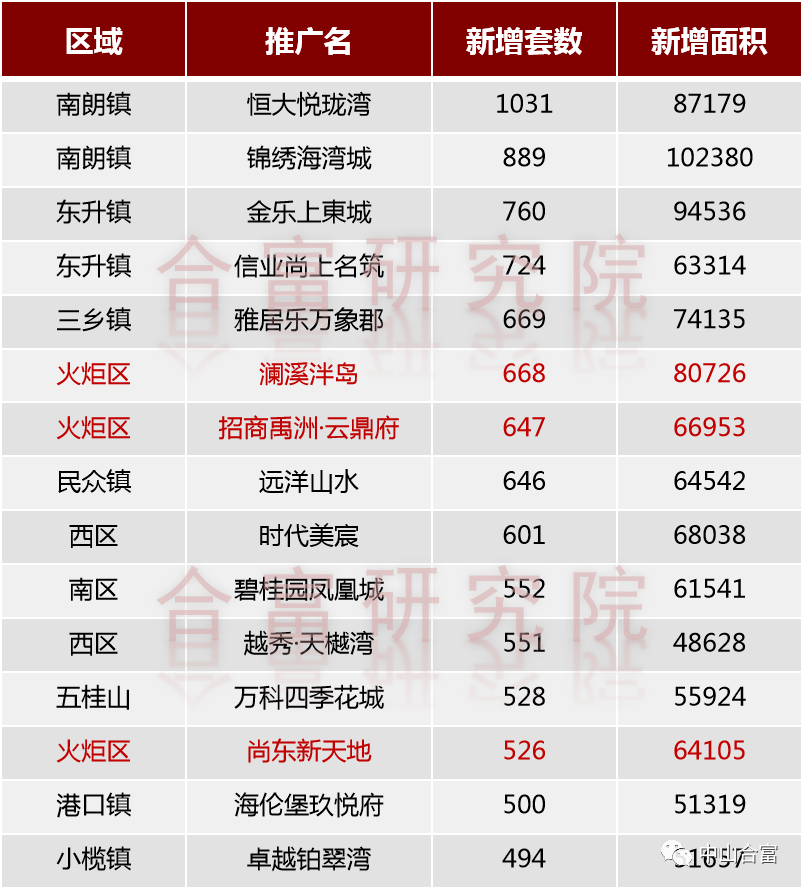 广西钦州2021房价的走势_广西钦州2021房价的走势分析