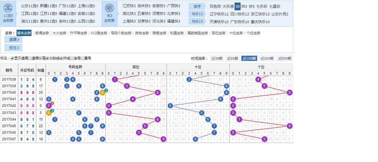 吉林快三跨度合直走势图_吉林快三跨度走势图表今天