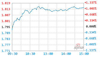 广发鑫益灵活配置混合今天走势_广发鑫享灵活配置混合型证券投资基金
