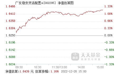 广发鑫益灵活配置混合今天走势_广发鑫享灵活配置混合型证券投资基金