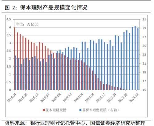 近年银行理财产品收益率走势_近年银行理财产品收益率走势分析