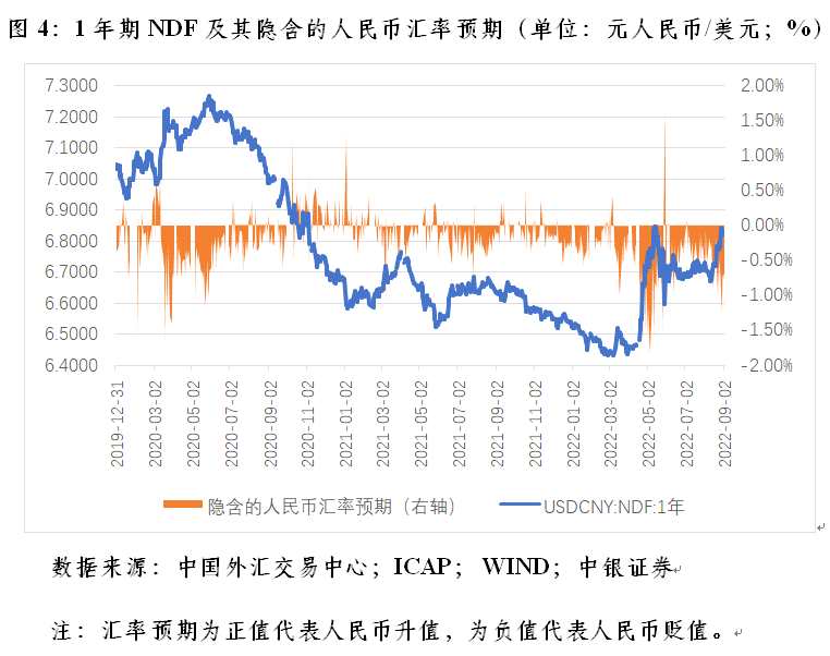 人民币2022汇率实时走势_人民币2022汇率实时走势图