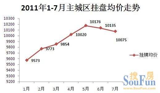 成都2008年房价数据走势图_成都2008年房价数据走势图片