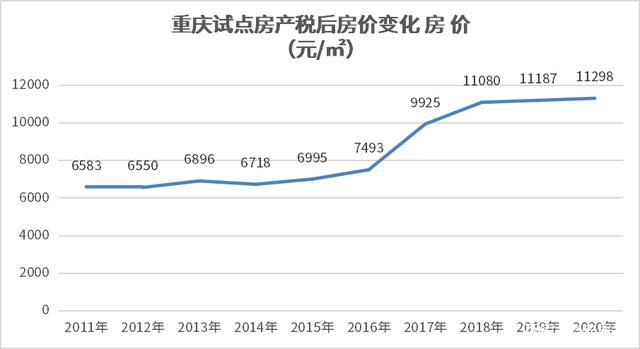 2021年房价走势四川_房价2021年房价走势四川