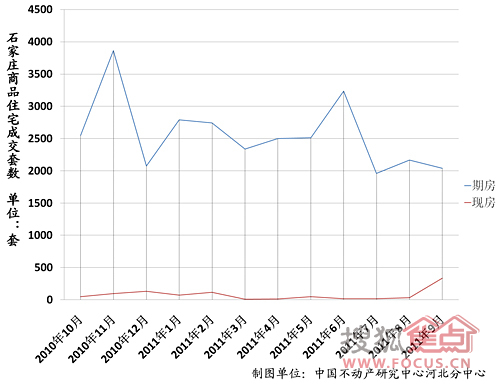 石家庄房价走势2012_石家庄房价走势2021房价走势图