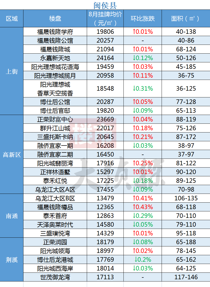 福州房价走势2013_2016年福州房价走势图