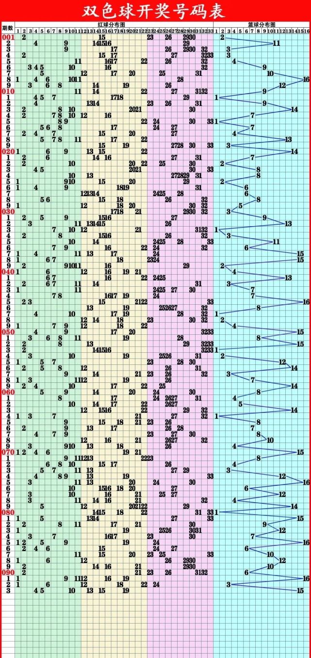 七乐彩基本走势近一百期_七乐彩七乐彩走势图表近50期