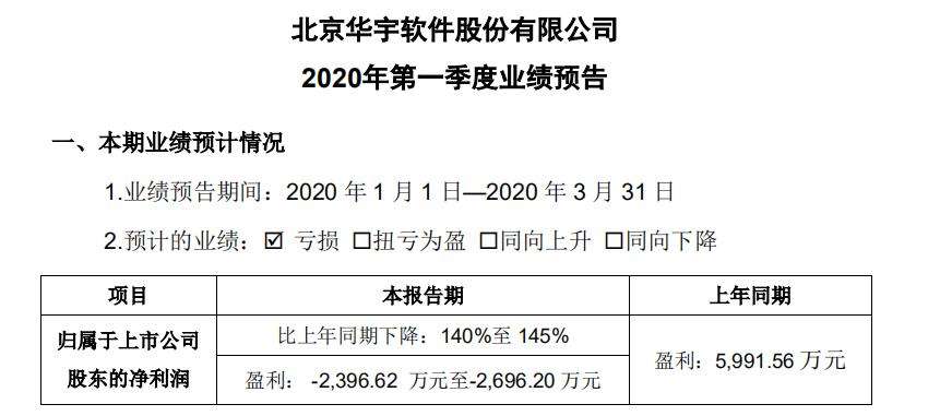 华宇软件未来走势是什_华宇软件未来走势是什么样