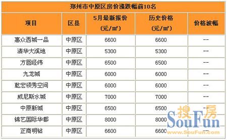 2016年郑州的房价走势_2016年郑州的房价走势怎样