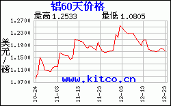 今日铝合金价格行情走势图_今日铝合金价格行情走势图表