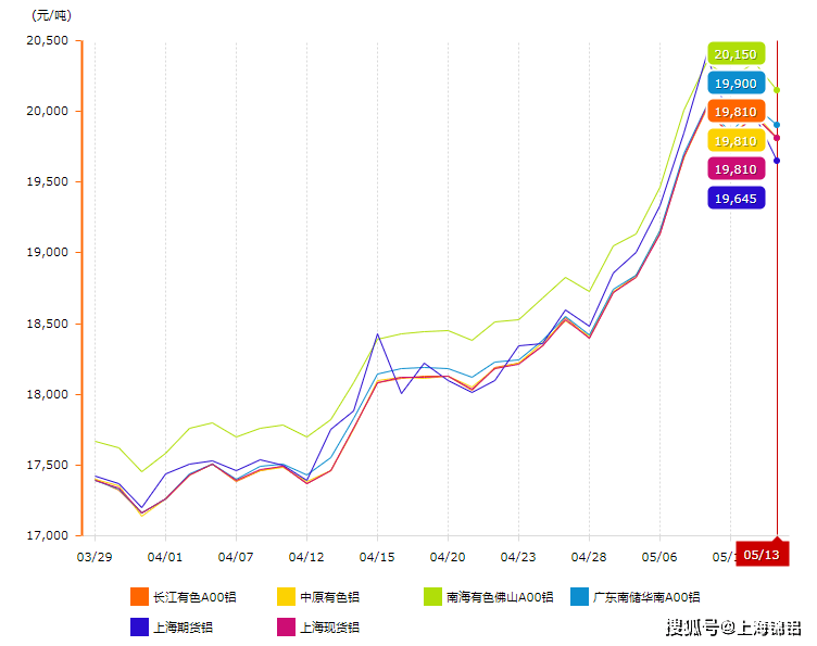 今日铝合金价格行情走势图_今日铝合金价格行情走势图表