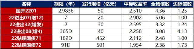 发行特别国债后银行股走势的简单介绍