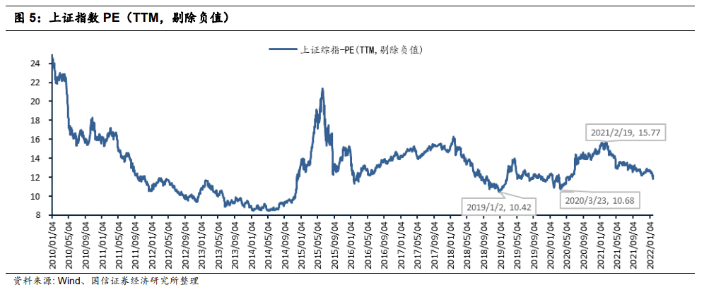 可转债价格走势影响正股吗_正股价格上涨可转债价格应该下跌