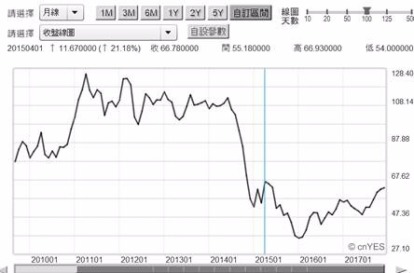 2009年金融危机原油期货走势_2009年金融危机原油期货走势分析