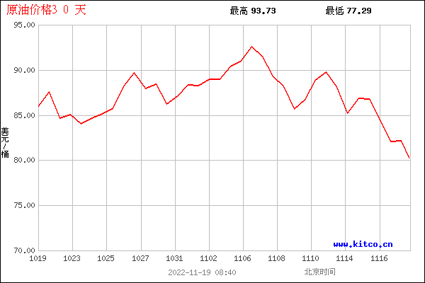 原油期货走势图今日东方_今天原油期货行情走势预测