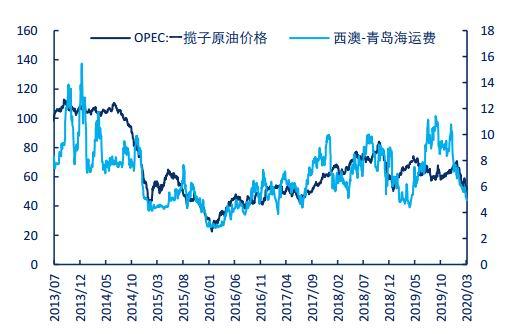 原油期货走势图今日东方_今天原油期货行情走势预测