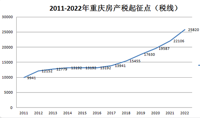 湖南小县城2022年房价走势_2021年小城镇小县城房价会上涨吗