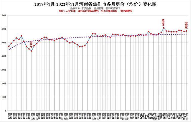 湖南小县城2022年房价走势_2021年小城镇小县城房价会上涨吗