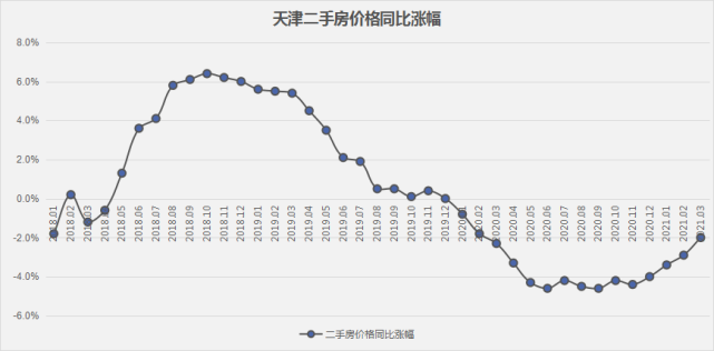 天津未来七年房价走势_天津未来七年房价走势分析