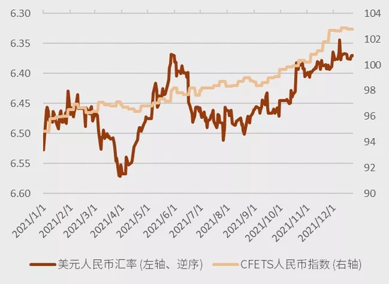 2021汇率走势稳定_2021汇率走势 预判