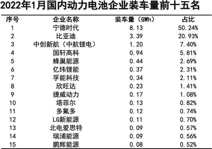 2022年1月动力电池价格走势_2022年1月动力电池价格走势如何