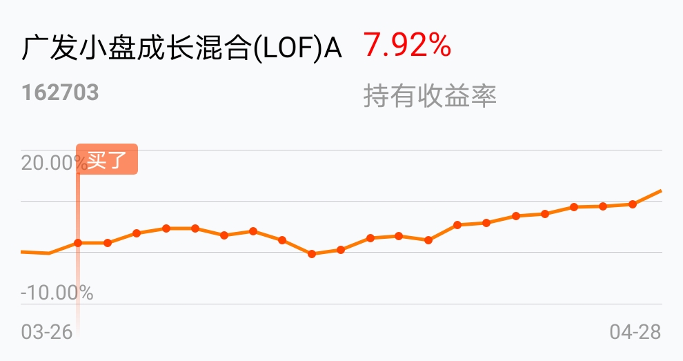 基金近3年走势不错可以买吗_买基金买最近三个月涨幅高的还是低