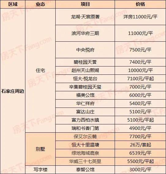 未来房价走势会怎样石家庄_现在石家庄房价怎样,以后发展走势