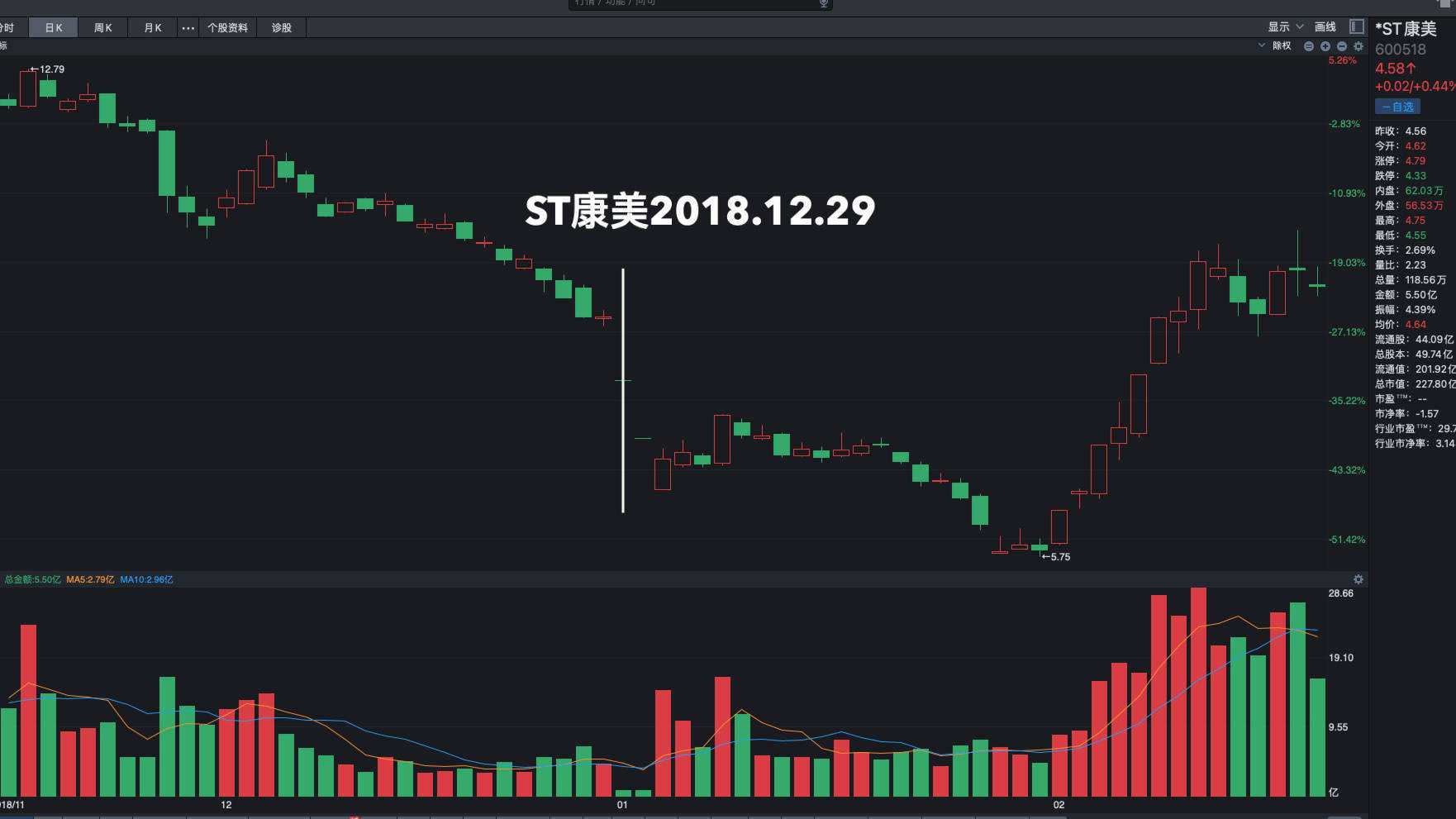 关于002176历史涨跌走势图的信息