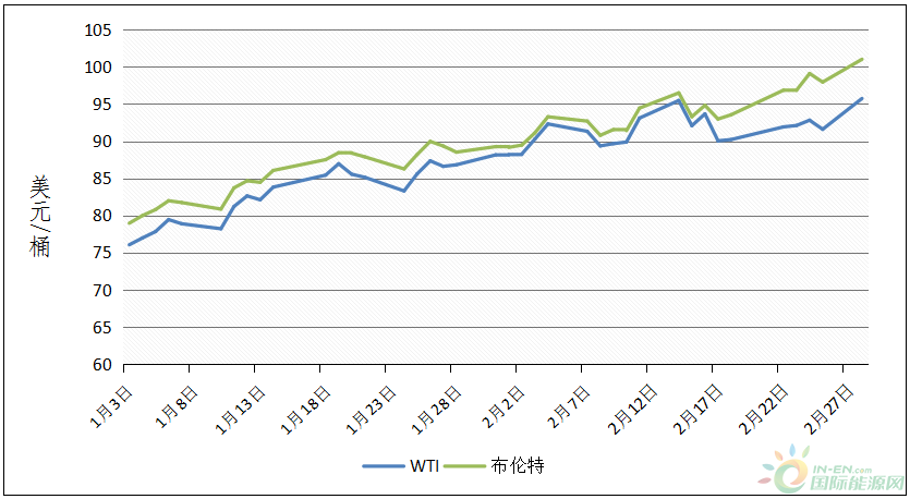 2022年汽油价格走势原因_2022年汽油价格走势原因分析