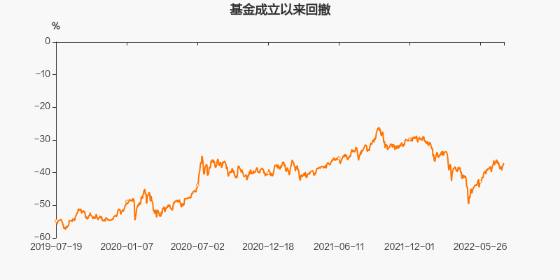 医药etf2022走势的简单介绍