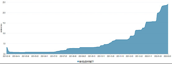 医药etf2022走势的简单介绍