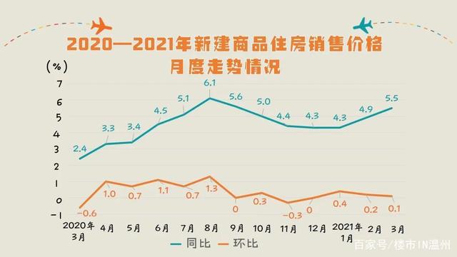 苏州市房价2021年走势预测_2021年苏州房价走势最新消息